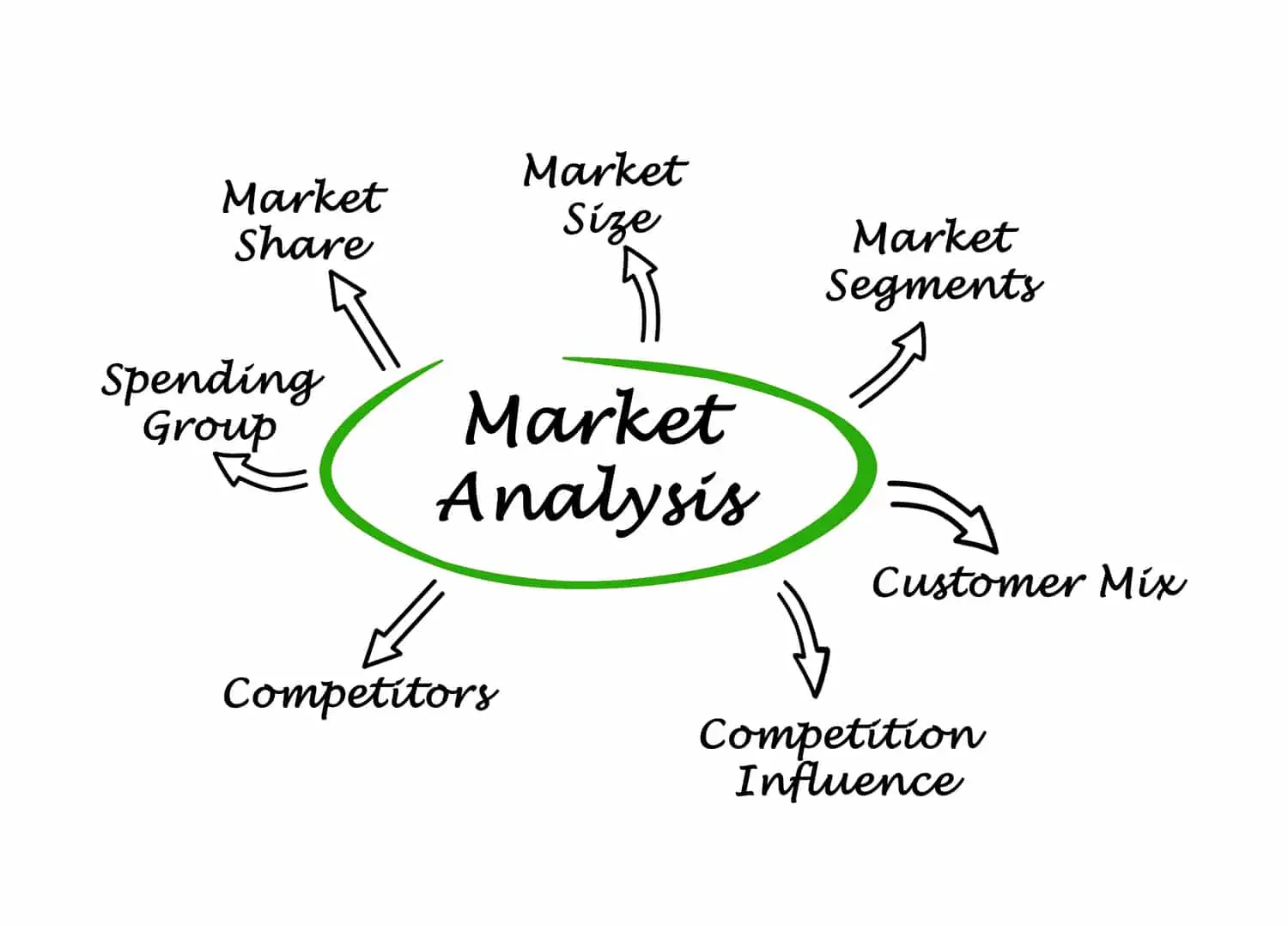 Global Markets Show Signs of Stability as Investor Confidence Improves
